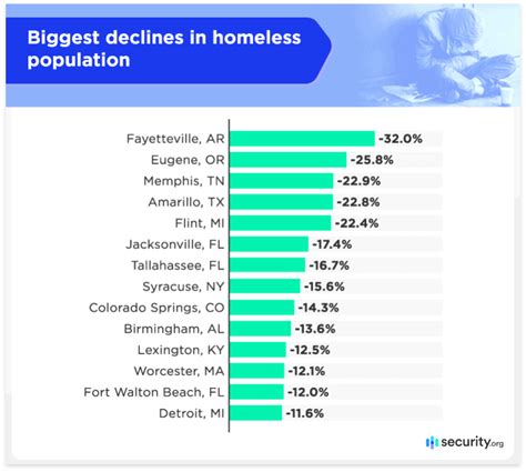 atlanta city population 2021.